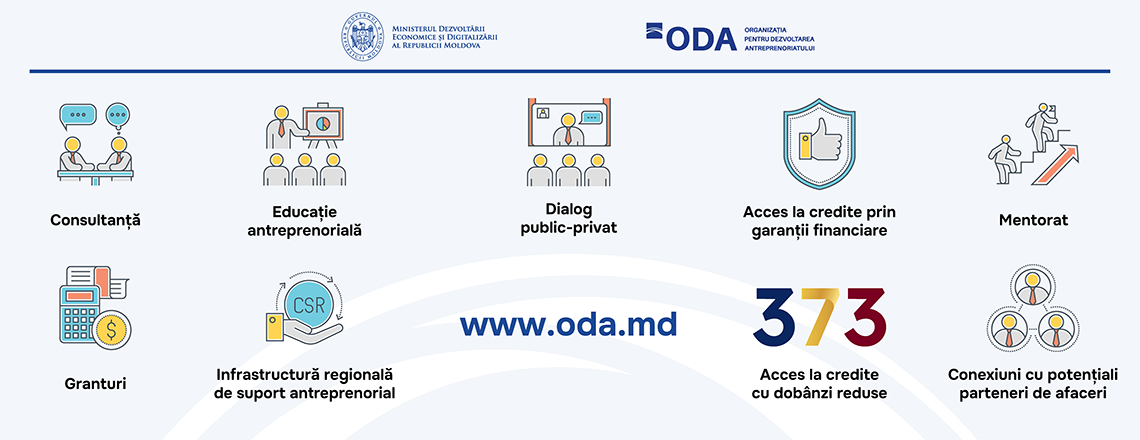oda
